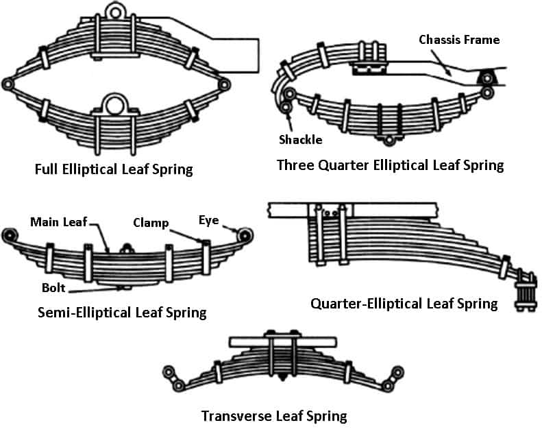 Types of Leaf Springs
