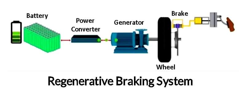 Regenerative Braking System