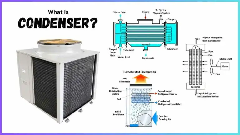 Types of Condensers