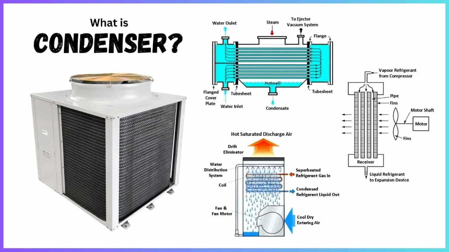 Types of Condensers Their Working & Applications [PDF]