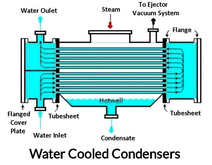 Water-cooled Condenser