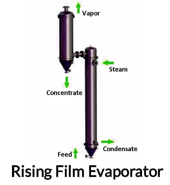 Rising Film (Long Tube Vertical) Evaporator