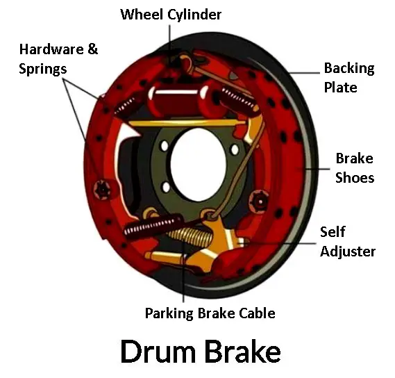 Parts of Drum Brake