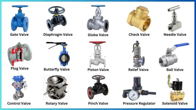 Types of Valves