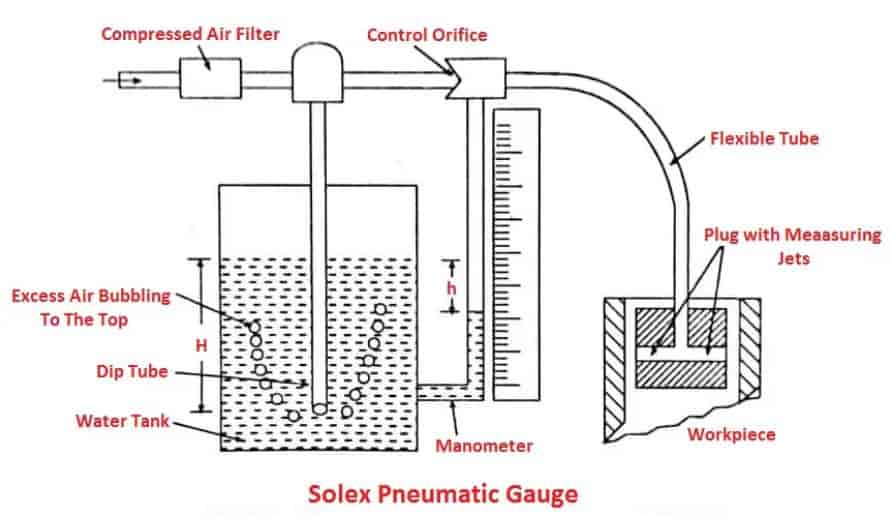 Solex Pneumatic Gauge