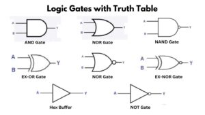 The Engineers Post - Blog for Engineers
