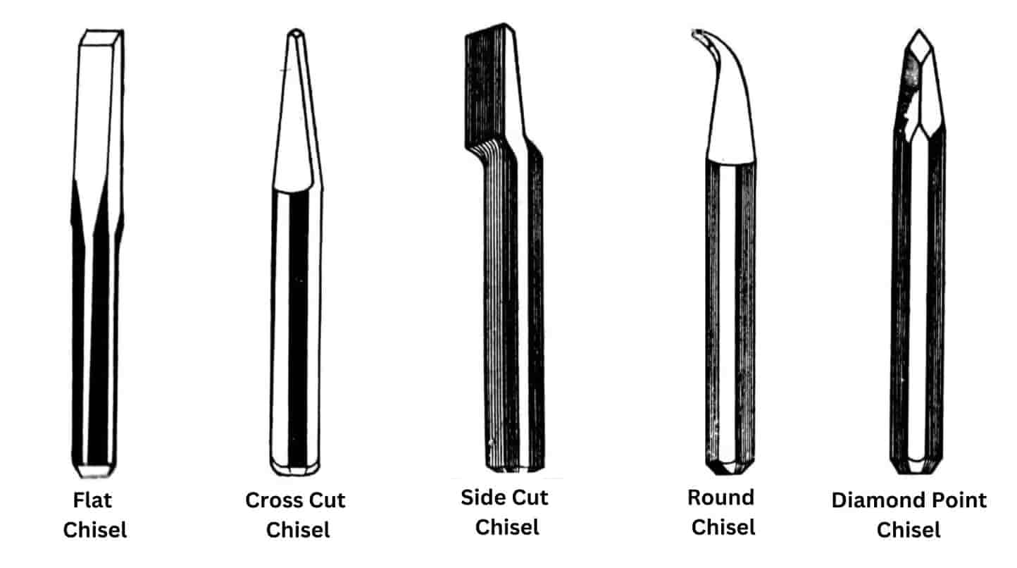 6 Types of Chisel Used in [Carpentry, Metalwork] PDF
