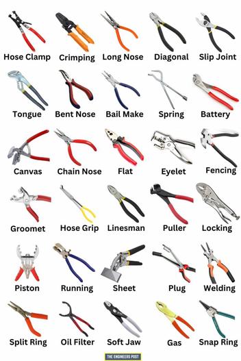30 Different Types of Pliers & Their Uses [Pictures & PDF]