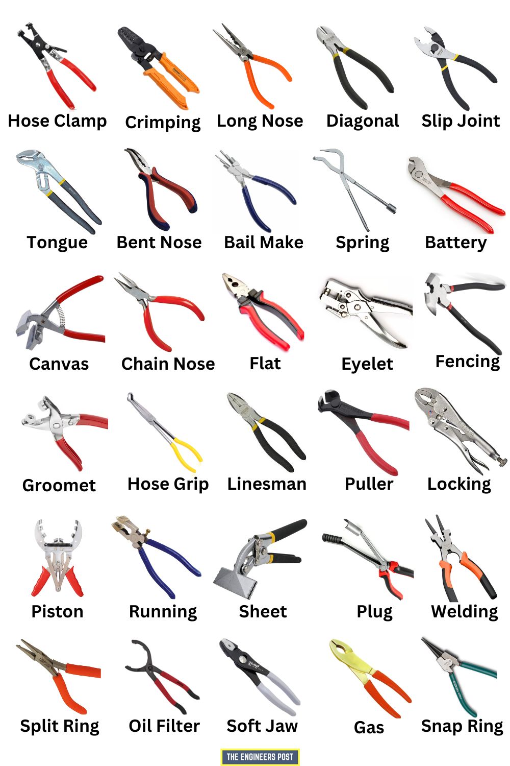 30 Different Types of Pliers & Their Uses [Pictures & PDF]