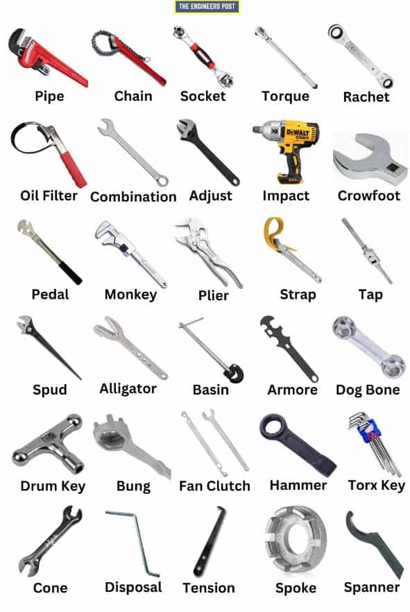 Types of Wrenches