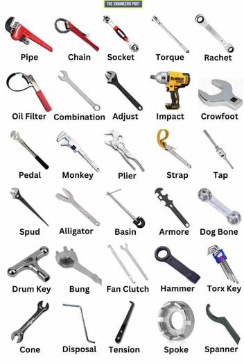 31 Types of Wrenches [Complete Guide] with Uses & Pictures
