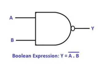 NAND Gate