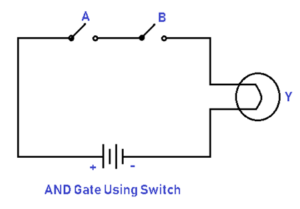 Logic Gates with Truth Table [AND, OR, NAND, NOR] PDF