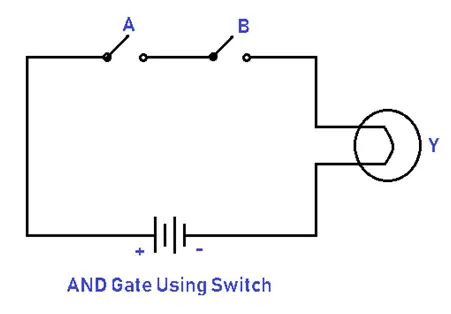 AND Gate Using Switch