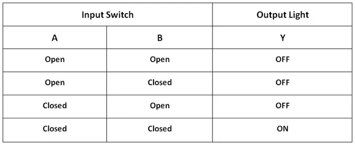 Combination of the Switch