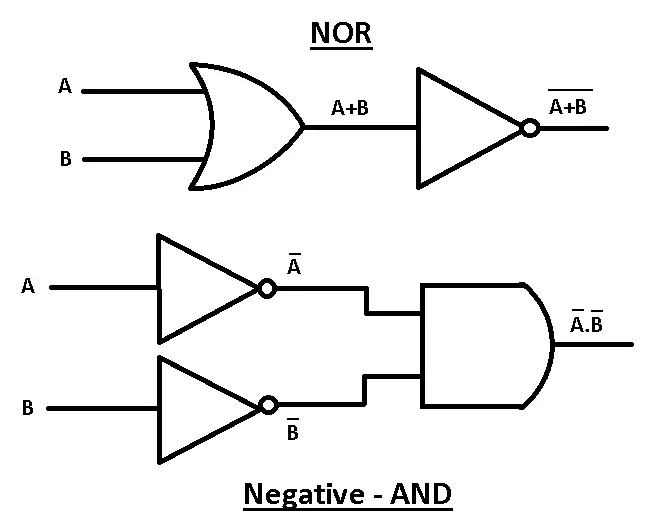 Using Logic Gates to Implement DeMorgan's Second Law