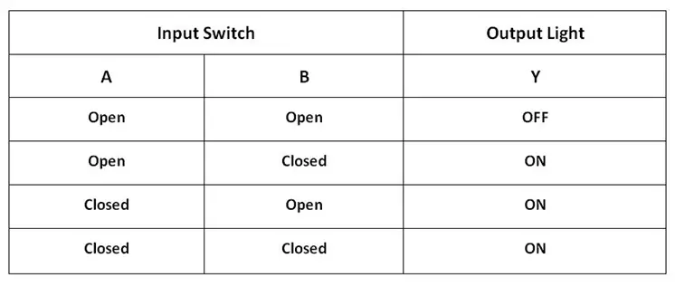 Combination of the Switch