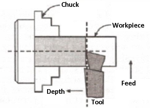 assignment lathe machine