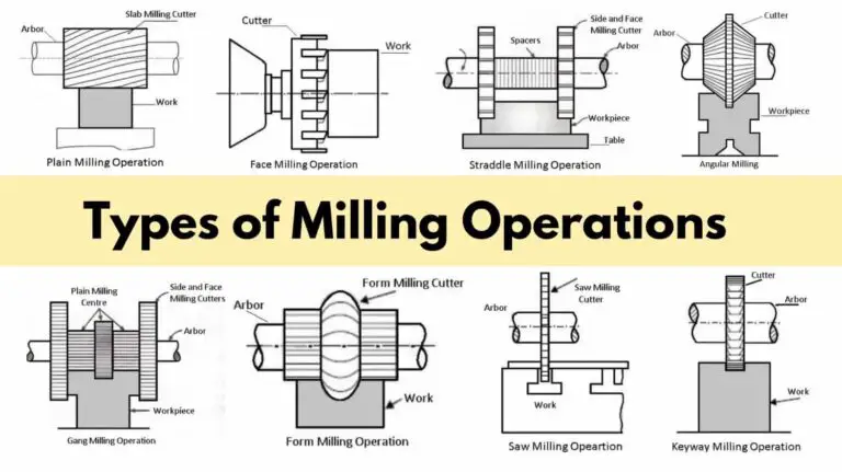 Types of Milling Operations