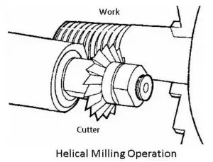 16 Types of Milling Operations Explained [with PDF]