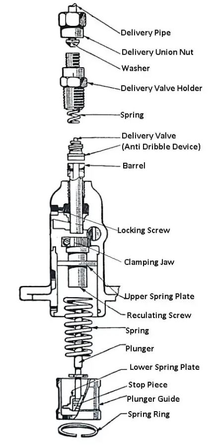 Parts of Fuel Pump