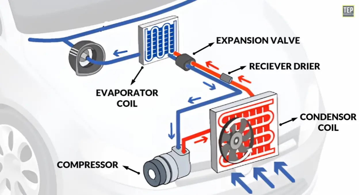 كيف تحمي مكيف سيارتك من الأعطال في الصيف؟ 2